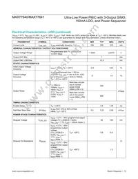 MAX77640AEWV+T Datasheet Page 12