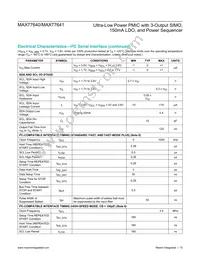 MAX77640AEWV+T Datasheet Page 15