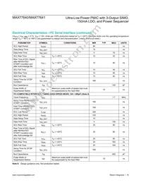 MAX77640AEWV+T Datasheet Page 16