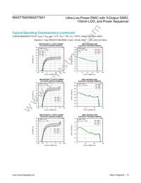 MAX77640AEWV+T Datasheet Page 19