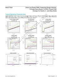 MAX77654AENVN+ Datasheet Page 23