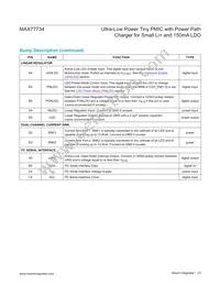 MAX77734CENP+T Datasheet Page 23