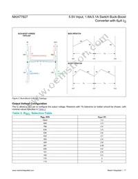 MAX77827BEWC+ Datasheet Page 17