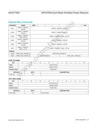 MAX77950EWW+ Datasheet Page 23