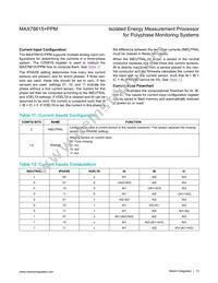 MAX78615+PPM/C01T Datasheet Page 13