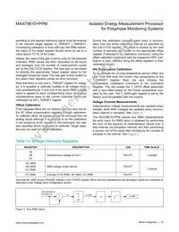 MAX78615+PPM/C01T Datasheet Page 15