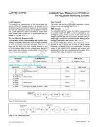 MAX78615+PPM/C01T Datasheet Page 16