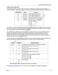 MAX78630+PPM/D00T Datasheet Page 21