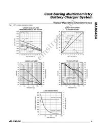 MAX846AEEE+T Datasheet Page 5