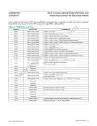 MAX86141ENP+ Datasheet Page 17