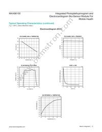 MAX86150EFF+ Datasheet Page 12