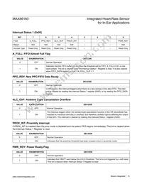 MAX86160EFN+ Datasheet Page 15