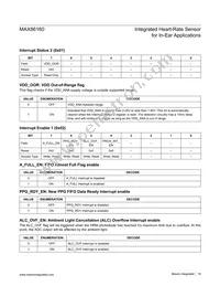 MAX86160EFN+ Datasheet Page 16