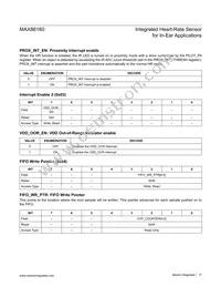 MAX86160EFN+ Datasheet Page 17