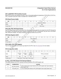 MAX86160EFN+ Datasheet Page 18