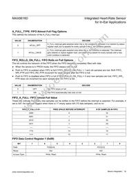 MAX86160EFN+ Datasheet Page 19