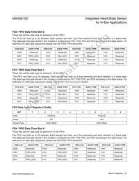 MAX86160EFN+ Datasheet Page 20