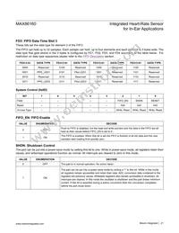 MAX86160EFN+ Datasheet Page 21