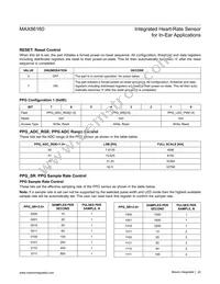 MAX86160EFN+ Datasheet Page 22