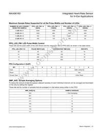 MAX86160EFN+ Datasheet Page 23