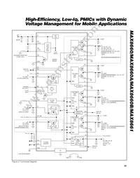 MAX8660BETL+T Datasheet Page 23