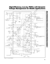 MAX8660ETL+C7J Datasheet Page 23