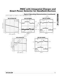 MAX8671XETL+T Datasheet Page 19