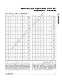 MAX8720ETX+ Datasheet Page 19