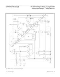 MAX8725ETI+T Datasheet Page 20