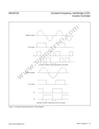 MAX8729EEI+T Datasheet Page 15