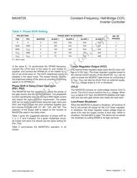 MAX8729EEI+T Datasheet Page 19