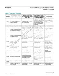 MAX8729EEI+T Datasheet Page 20