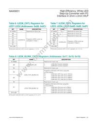 MAX8831EWE+ Datasheet Page 22