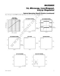 MAX8869EUE10+T Datasheet Page 5
