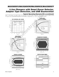 MAX8895WEWA+ Datasheet Page 9