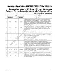 MAX8895WEWA+ Datasheet Page 15