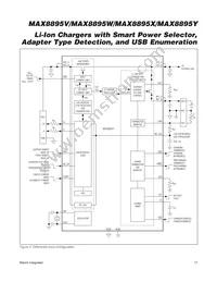 MAX8895WEWA+ Datasheet Page 17