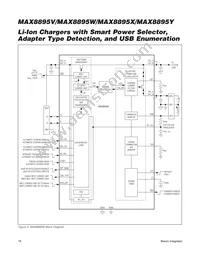 MAX8895WEWA+ Datasheet Page 18