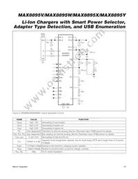 MAX8895WEWA+ Datasheet Page 19