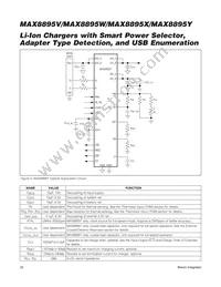 MAX8895WEWA+ Datasheet Page 20