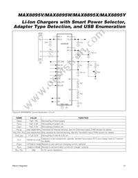 MAX8895WEWA+ Datasheet Page 21