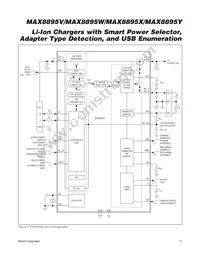 MAX8895XEWA+T Datasheet Page 17