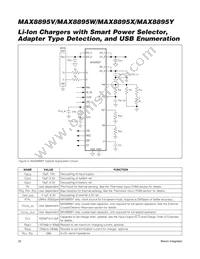 MAX8895XEWA+T Datasheet Page 20