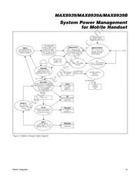 MAX8939AEWV+T Datasheet Page 19