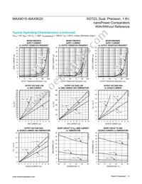 MAX9020EKA+TG0N Datasheet Page 6