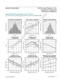 MAX9020EKA+TG0N Datasheet Page 7