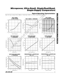 MAX9024AUD-T Datasheet Page 3