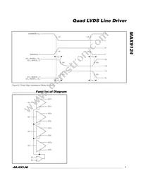 MAX9124EUE+T Datasheet Page 7