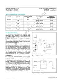 MAX9210EUM+T Datasheet Page 7