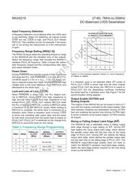 MAX9218ECM/V+TGB Datasheet Page 12